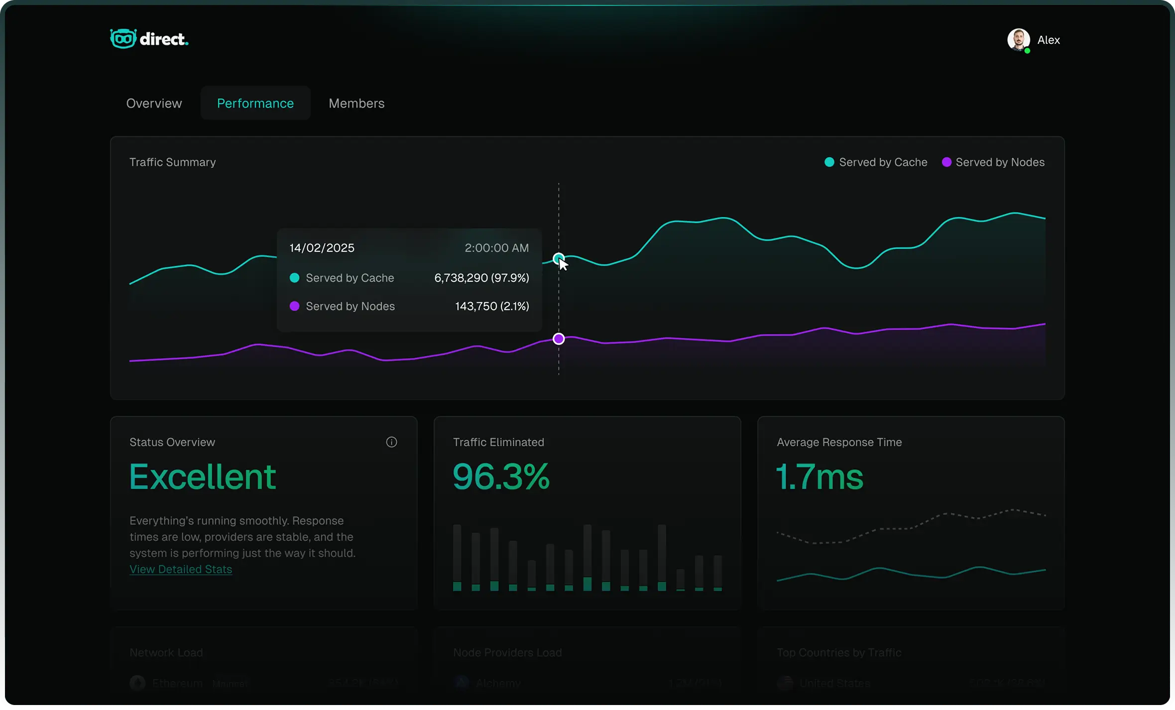 Direct Dashboard
