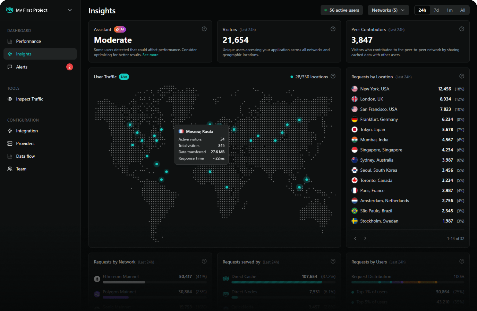 Real-time Traffic Insights
